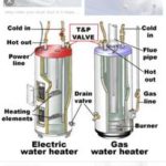 Tankless Gas Hot Water Heater Parts